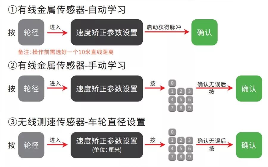 手把手教你如何安裝叉車限速報(bào)警器！